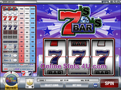 Sevens and Bars Slot